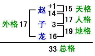 三才五格起名速成