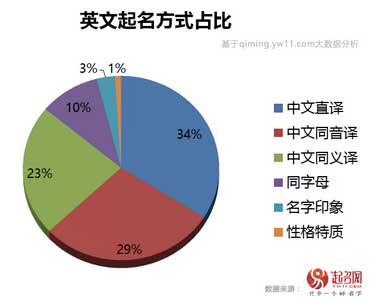 微信昵称最新伤感 一定会被注意